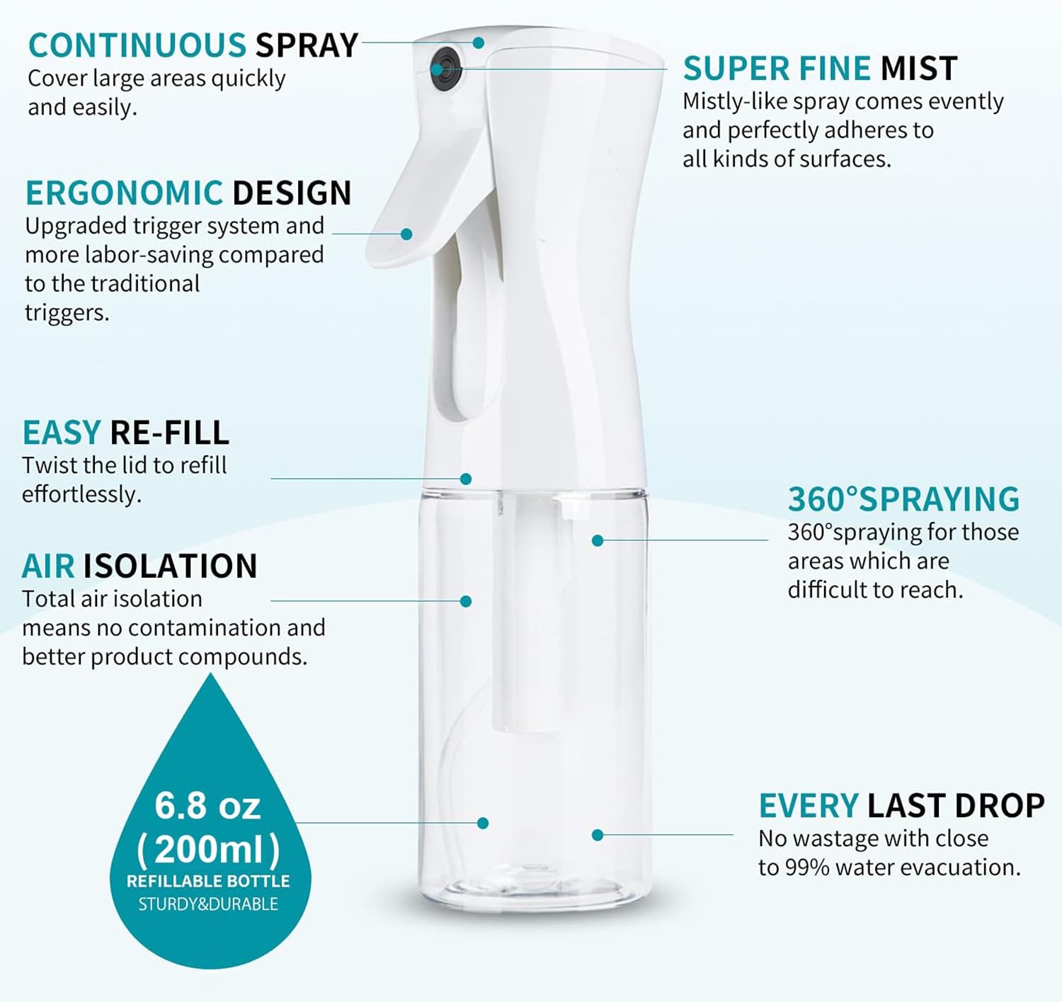 Continuous Mist Spray Bottle – 6.8oz Fine Water Sprayer (2 Pack)