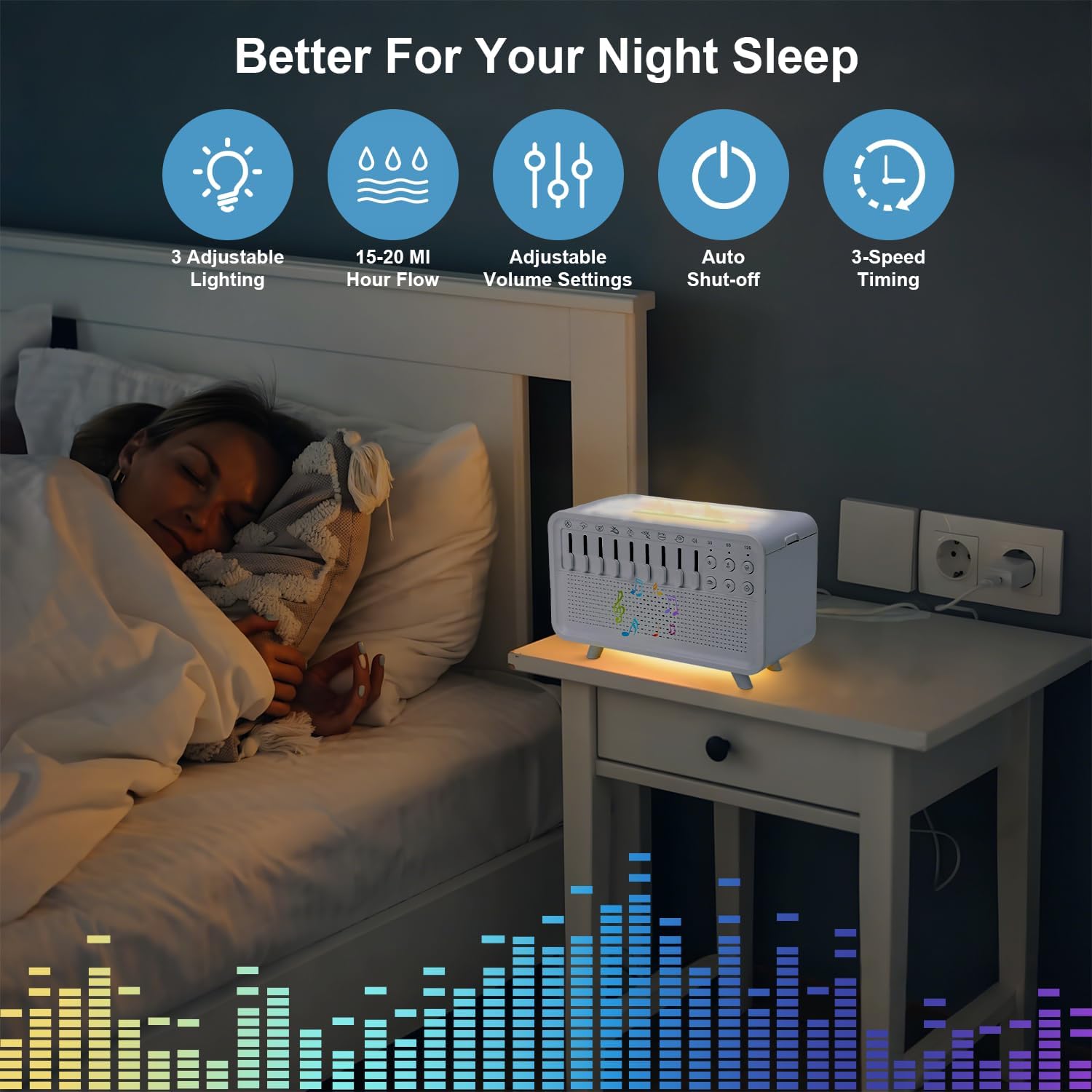 White Noise Night Light Humidifier – 3-in-1 Sleep Sound Machine, Cool Mist Diffuser & Ambient Lamp (USB Powered)